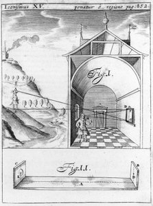 Chambre noire nach Gaspar Schott (oder Caspar Schotti) Tecnica curiosa sive mirabilia artis Herbipoli 1697 biblioteca braidense Mailand von Unknown artist