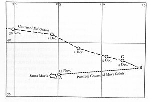 Dezember 1872, die Mary Celeste wurde verlassen in der Mitte des Atlantiks, vor den Azoren, gefunden. Der Kapitän, seine Frau und ihre zweijährige Tochter sowie die acht Besatzungsmitglieder verschwanden. Die Route, die das Boot „Mary Celeste“ genommen hab von Unknown artist