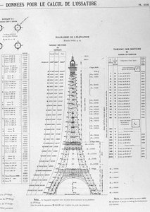 Illustration zum Bau des Eiffelturms von Unknown artist