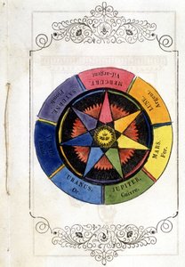 Die Planeten und die Metalle - Vignette von 1693, in „Petity treatise de la baguette divinatoire“ von Abt Vallemont von Unknown artist