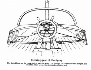 Plan der „Spray“, einem Boot, mit dem der amerikanische Navigator Joshua Slocum (1844-1909) 1895 seine Weltreise begann