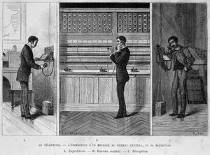 Telefon - Nachrichtensendung an das Zentralbüro und Empfang: a. Versand; b. Zentralbüro; c. Empfang (Gravur)