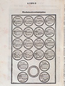 Die perfekte Konsonanztabelle. Seite aus Toscanello in musica von Pietro Aron