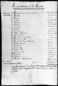 Kassenbuch für das Jahr 1789 des Eigentums des Herzogs von Rochefoucauld Liancourt