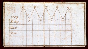 Stimmzettel verwendet während der Wahl des Dogen im Jahr 1709: der gewählte Doge Giovanni II Corner (oder Cornaro) (1709-1722). Venedig, Correr Museum von Unknown artist