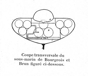 Tafel, die im Querschnitt das französische U-Boot Bourgeois und Braun darstellt