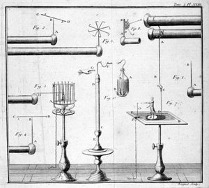 Leidenflasche - in „Beschreibung und Gebrauch eines experimentellen Physikkabinetts“ von M. Sigaud de la Fond