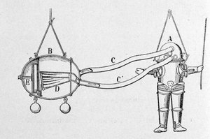Im Jahr 1772 entwarf der Franzose S. Freminet einen Anzug, genannt die hydrostatische Maschine, bestehend aus Lederkleidung, verstärkt mit Ringen zur Druckbeständigkeit. Die Luft wurde aus einem Tank in den Anzug geleitet