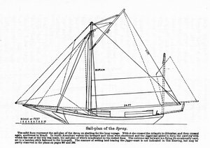 Plan der „Spray“, einem Boot, auf dem der amerikanische Navigator Joshua Slocum 1895 seine Weltumsegelung begann. von Unknown artist