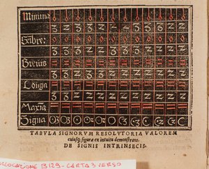 Wertetabelle aus „De arte cantandi micrologus“ von Andree Ornitoparchi (Andreas Ornithoparchus) 1533 Bologna, civico museo musicale von Unknown artist