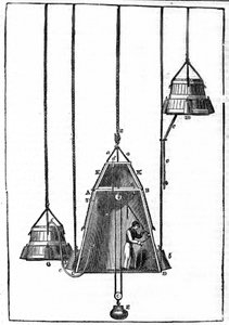 Die Spalding-Glocke, die mit Ballast E kleine Aufwärtsbewegungen ausführen konnte, und ihre kleinen Seitenklingeln dienten dazu, frische Luft zu bringen.