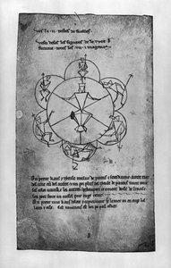 Rad des Schicksals. Formel für eine keramische Zusammensetzung und eine Enthaarungscreme (Faksimile) von Villard de Honnecourt