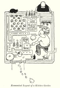 Ökonomische Gestaltung eines Küchengartens von William Heath Robinson