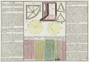 Astronomische Beobachtungen und Tabellen erklärt von Frederick (attr. to) Barnard
