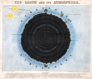 Die Erde und ihre Atmosphäre