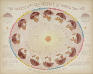 Die jährliche Revolution der Erde um die Sonne, 6. August 1851