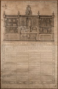 Tabelle der Darstellung des Schatzes