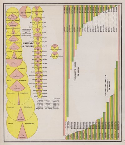 Landwirtschaftliche und industrielle Produktion sowie Reichtum und Schulden der Vereinigten Staaten von American School
