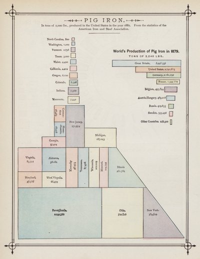 Weltproduktion von Roheisen im Jahr 1879 von American School