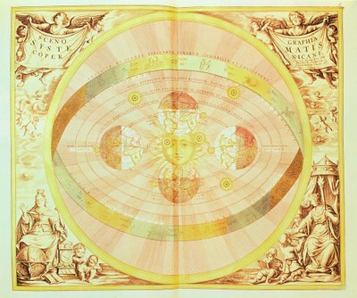 Das kopernikanische System der Sonne, aus der 