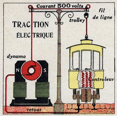 Elektrische Straßenbahnen: der von Straßenbahnen verwendete Strom beträgt 500 Volt. Anonyme Illustration von 1925. Private Sammlung. von Anonymous Anonymous