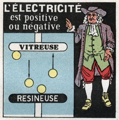 Elektrische Phänomene: Elektrizität ist positiv und negativ. Theorie von Benjamin Franklin (1706-1790) über die zwei Elektrizitäten, eine Glas (die positive) und die andere Harz (die negative). Anonyme Illustration von 1925. Private Sammlung. von Anonymous Anonymous