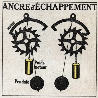 Das Pendel: Anwendung auf Uhren mit der Hemmung. Anonyme Illustration von 1925. Privatsammlung. von Anonymous Anonymous