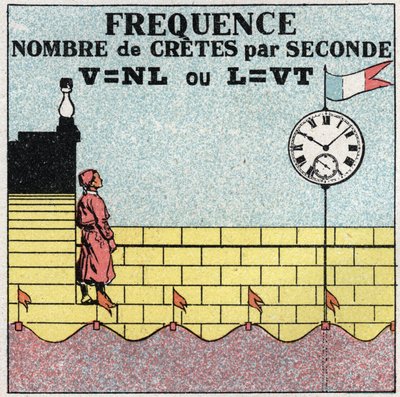Schwingungsbewegungen: Formel der Frequenz der Anzahl der Schläge pro Sekunde. Anonyme Illustration von 1925. Private Sammlung. von Anonymous Anonymous