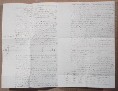 Brief, der Fizeaus Experimente zur Bestimmung der Lichtgeschwindigkeit beschreibt von Armand Hippolyte Louis Fizeau