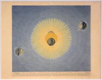 Umlaufbahn der jährlichen Revolution der Erde um die Sonne mit Angabe der Jahreszeiten Nr. 2 von Auguste Henri Dufour