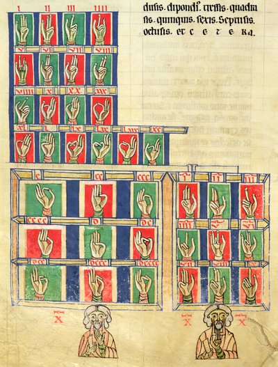 Fol.251v Fingerzählen von 1 bis 20000, aus De numeris. Codex Alcobacense von Rabanus Maurus (780-856) von Carolingian School