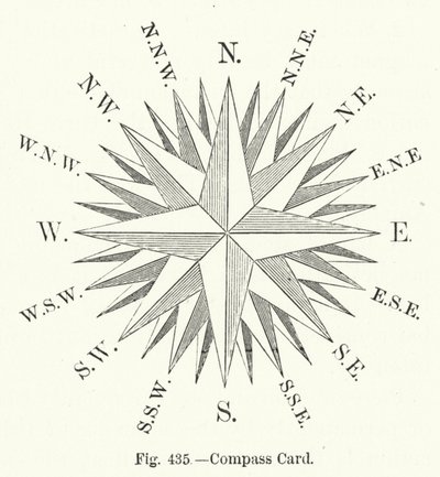 Kompasskarte (Gravur) von English School