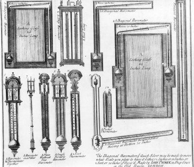 Illustrationen von Barometern und Spiegeln, hergestellt von John Patrick von English School