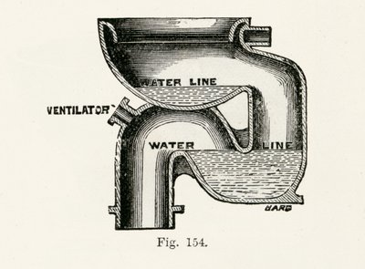 Nationales Wash-Out-Klosett, 1870 von English School