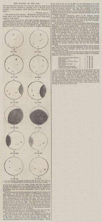 Die Sonnenfinsternis (Stich) von English School