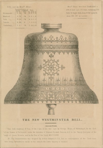 Die neue Westminster-Glocke (Big Ben) von English School