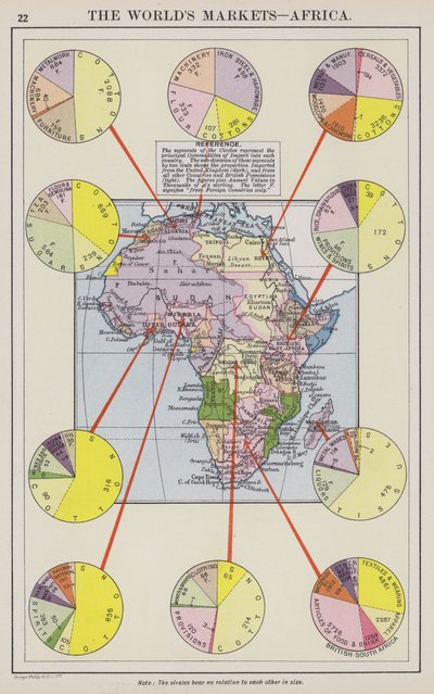 Die Märkte der Welt, Afrika von English School