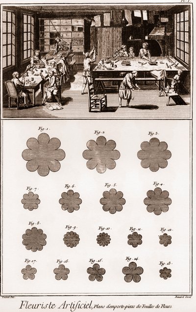 Künstliche Blumenwerkstatt: „Enzyklopädie oder Wörterbuch der Wissenschaften, Künste und Berufe“ von Denis Diderot (1713-1784) und Jean d