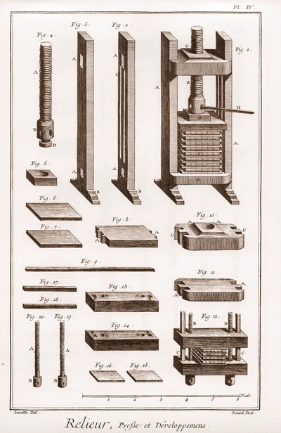 Buchbinder - Presse und Entwicklung - „Die Große Enzyklopädie, oder Wörterbuch der Wissenschaften, Künste und Berufe“ von Denis Diderot (1713-1784) und Jean d