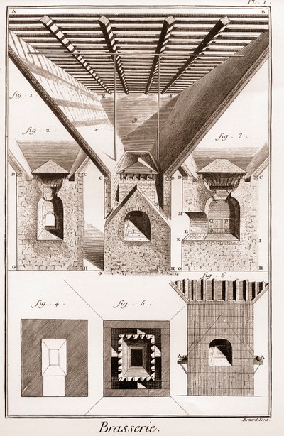 Brauerei - La touraille. A, B, C, D, Trichter, Untersetzer & andere Teile, mit Ofen darunter. 2. Innenraum des Ofens. 3. Schneiden des Ofens. I G H K L, Abb. 1. 2. 3. unterer Teil des Ofens. K L M, Mund. N O, P Q, Ambosse. P Q R S, Teil der Mitte des von French School