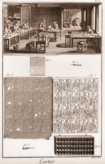 Kartenspielherstellung - „Die große Enzyklopädie oder Wörterbuch der Wissenschaften, Künste und Berufe“ von Denis Diderot (1713-1784) und Jean d