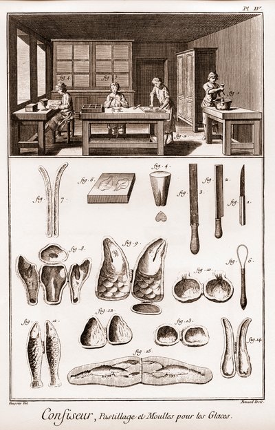 Konditor - Pastillage und Formen für Eiscreme - „Die Große Enzyklopädie, oder Wörterbuch der Wissenschaften, Künste und Berufe“ von Denis Diderot (1713-1784) und Jean d