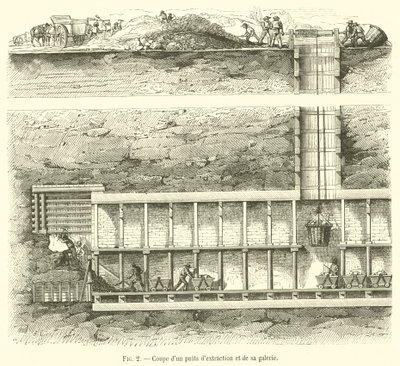 Querschnitt eines Förderbrunnens und seiner Galerie von French School