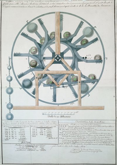 Entwurf für eine Perpetuum-Mobile-Maschine, 1834 (Tinte & Aquarell auf Papier) von French School