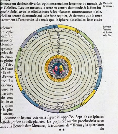 Diagramm, das die Erde im Zentrum des Universums zeigt, nach Ptolemäus (fl.127-145 n. Chr.) von French School