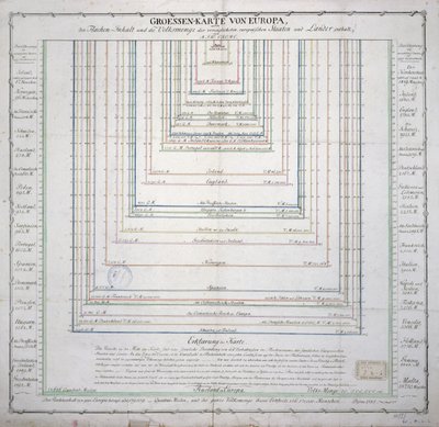 Deutsche Karte, die die Ausdehnung der Oberfläche und Bevölkerung der wichtigsten Länder Europas zeigt, ca. 1785 von French School