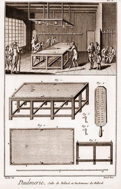 Paulmerie: Billardzimmer und Billardinstrumente - „Die Große Enzyklopädie, oder Dictionnaire Raisonne des Sciences, des Arts et des Metiers“ von Denis Diderot (1713-1784) und Jean d