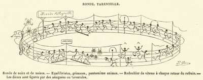 Ronde, Tarantella von French School