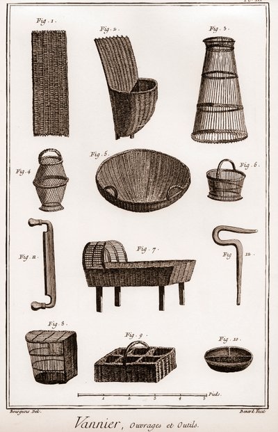 Korbmacher - Buch und Werkzeuge - „Die große Enzyklopädie oder Wörterbuch der Wissenschaften, Künste und Berufe“ von Denis Diderot (1713-1784) und Jean d