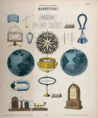 Magnetismus und Elektromagnetismus, Württemberg, ca. 1850 von German School
